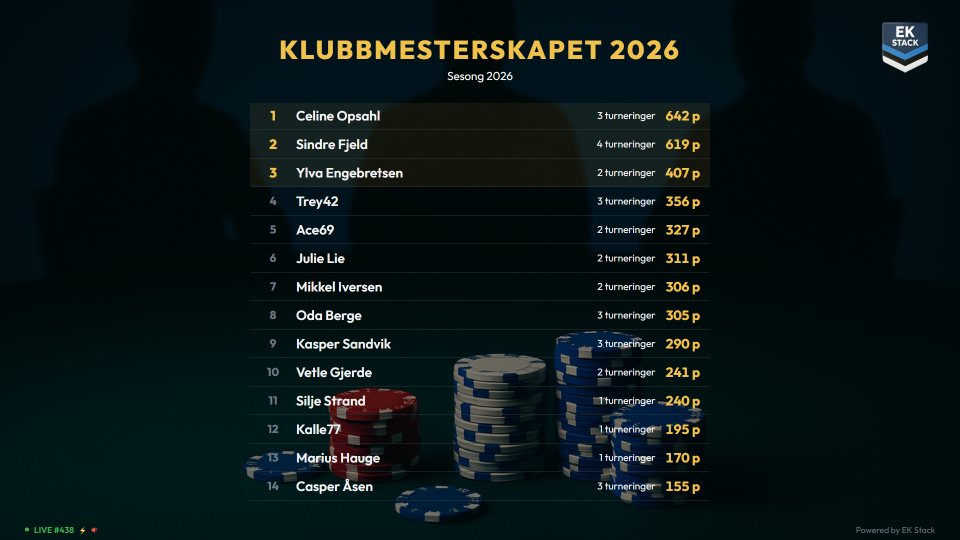 Infoskjerm med rangering