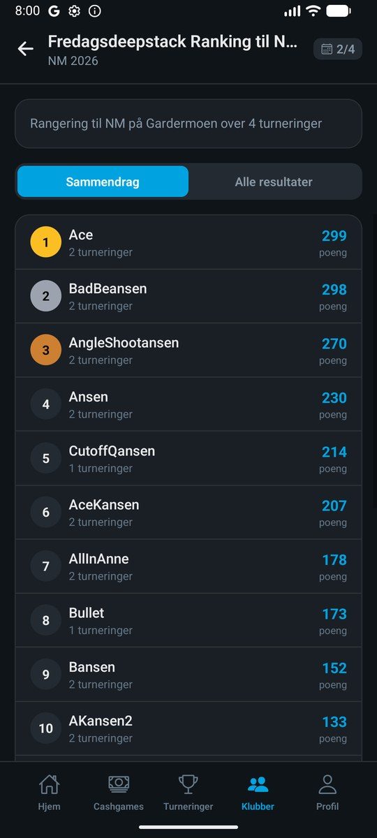 Rangering i appen